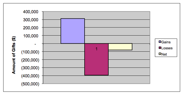AFP Gigi chart