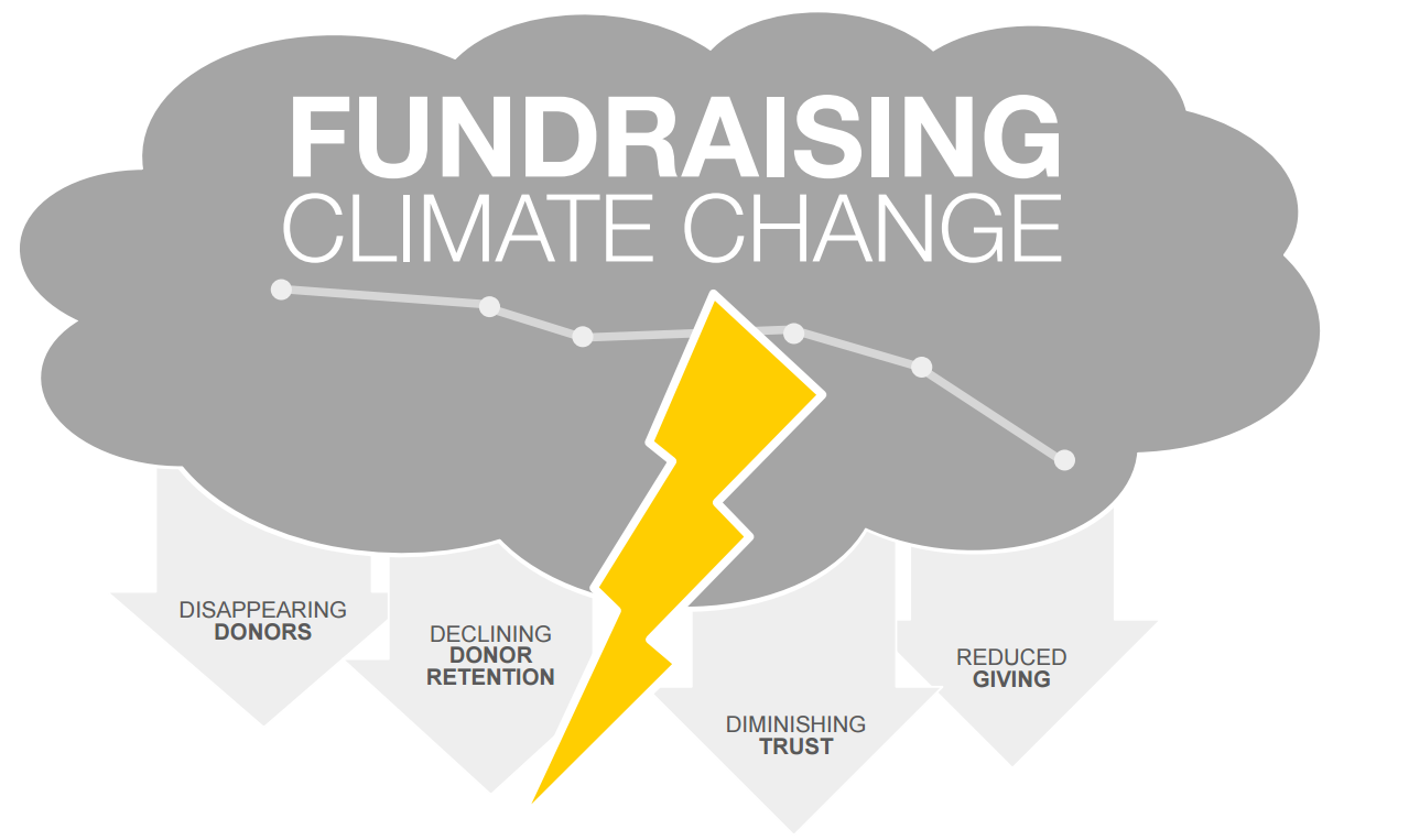 Fundraising climate change