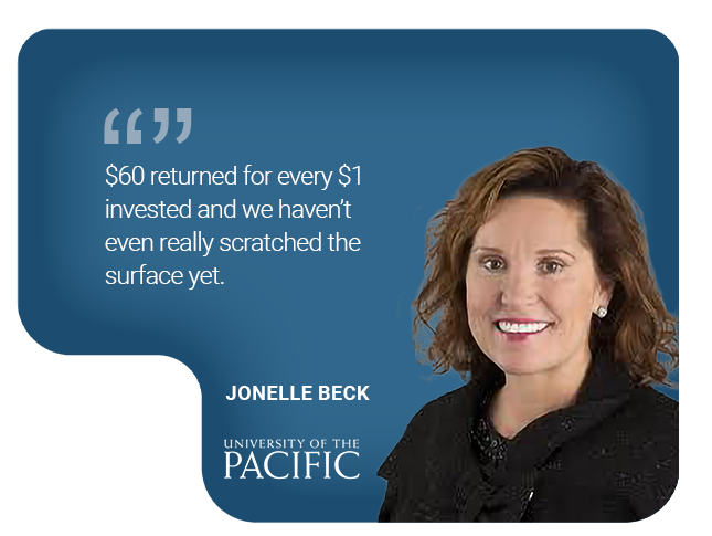 University of the Pacific - Jonelle Beck - $60 to $1 ROI1