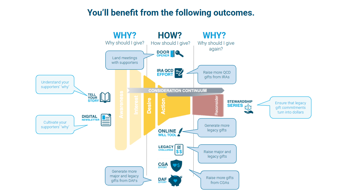 2026 Engagement Efforts on Sales Continuum 2026 Engagement Efforts on Sales Continuum