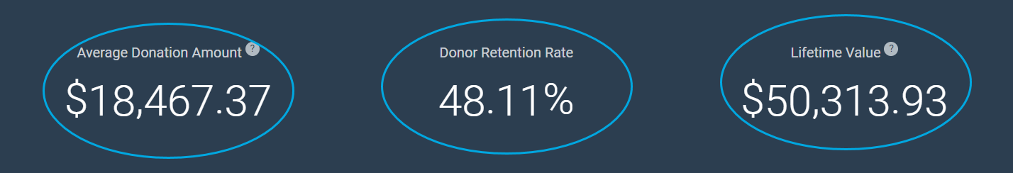 ARTS CULTURE HUMANITES Over $5000 Giving Level 2024