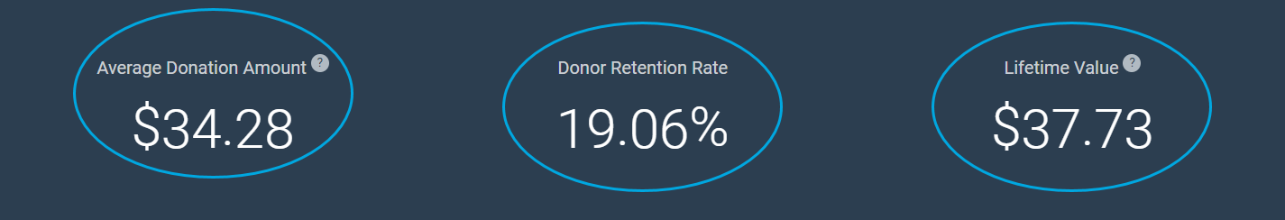 ARTS CULTURE HUMANITIES Under $100 Giving Level 2024