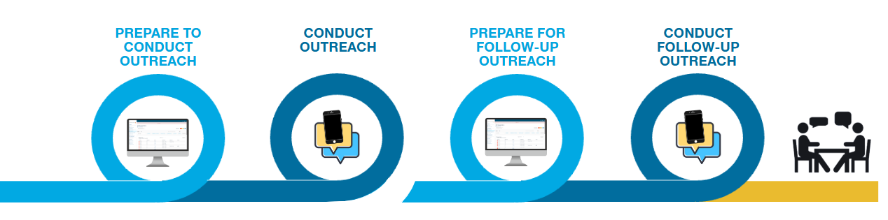 Anatomy of an Engagement Call - Outreach Recs and Scripts