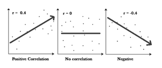 Benedictine College CS - Correlation Coefficients