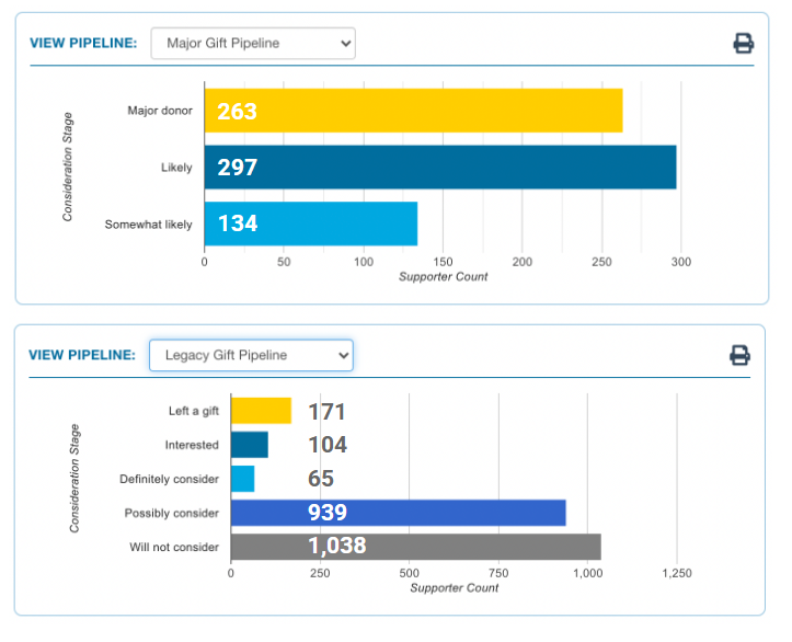 Benedictine College CS - Pipeline