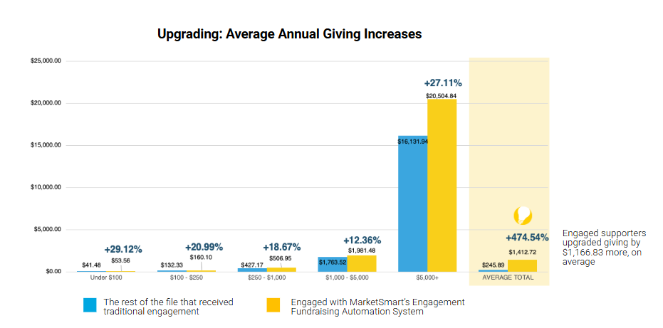 Benedictine College CS - Upgrade Dollars