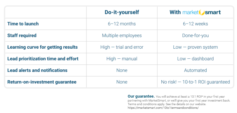 DIY vs MarketSmart comparison table - Fundraising Automation guide DIY vs MarketSmart comparison table - Fundraising Automation guide