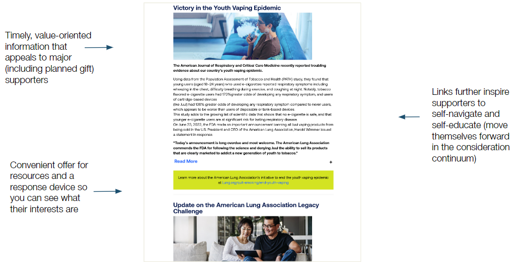 Digital newsletter example pt 2 - Amer Lung Assc