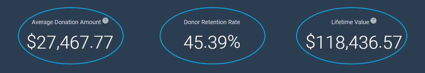 EDUCATION Over $5000 Giving Level 2024