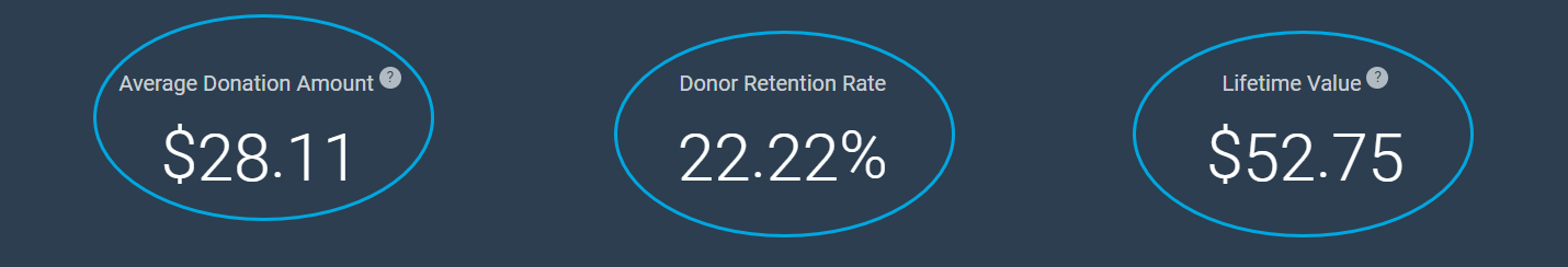 EDUCATION Under $100 Giving Level 2024