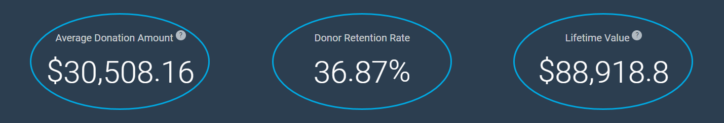 ENVIRONMENT AND ANIMALS Over $5000 Giving Level 2024