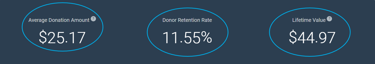 ENVIRONMENT AND ANIMALS Under $100 Giving Level 2024