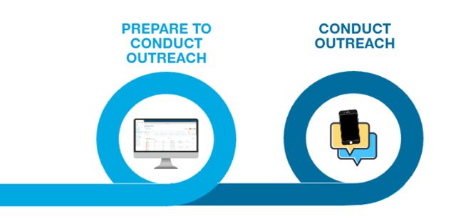 Engagement Calling Workflow - Conducting Research - Outreach Recs and Scripts