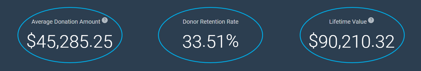 HEALTH Over $5000 Giving Level 2024