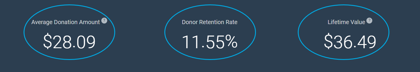 HEALTH Under $100 Giving Level 2024
