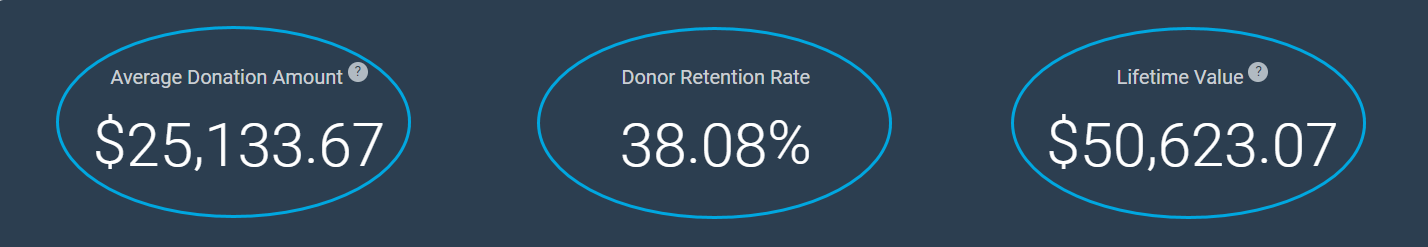 HUMAN SERVICES Over $5000 Giving Level 2024