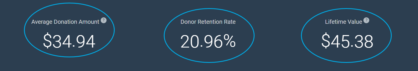 HUMAN SERVICES Under $100 Giving Level 2024