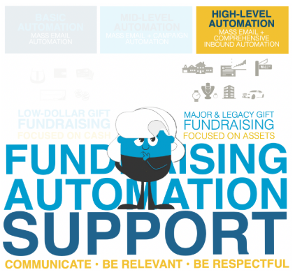 High-level Automation - Fundraising Automation guide High-level Automation - Fundraising Automation guide