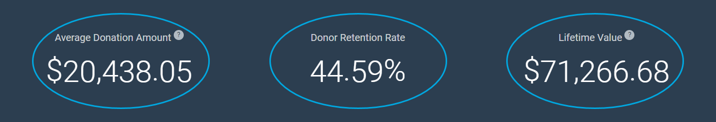 INTERNATIONAL Over $5000 Giving Level 2024