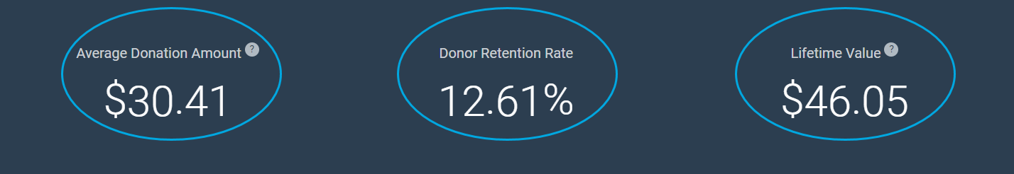 INTERNATIONAL Under $100 Giving Level 2024