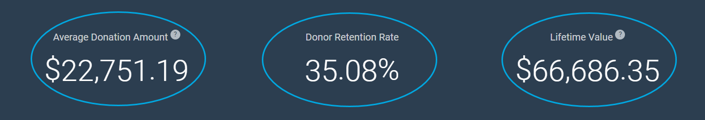 OTHER Over $5000 Giving Level 2024