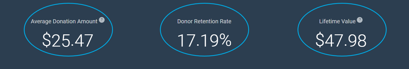 OTHER Under $100 Giving Level 2024