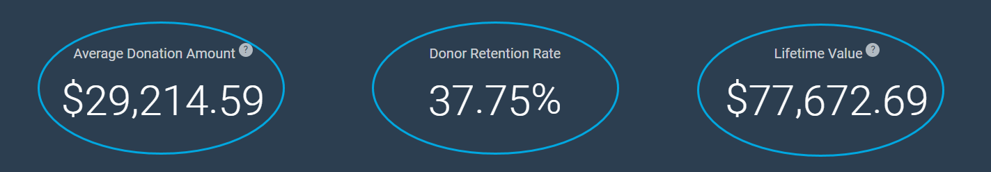 OVERALL Over $5,000 Giving Level 2024