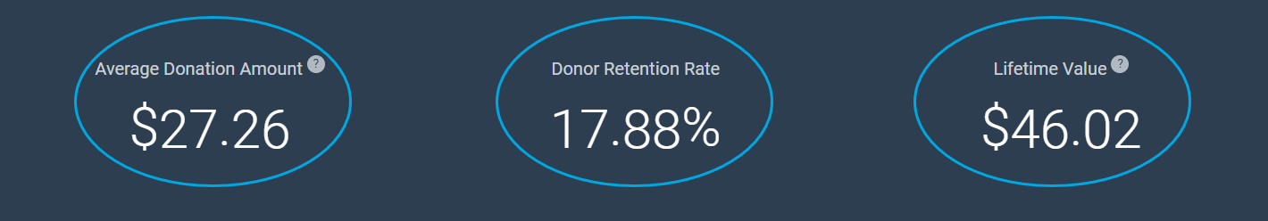 OVERALL Under $100 Giving Level