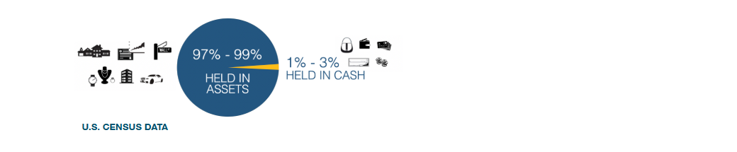 Opp Analysis - % held in assets Opp Analysis - % held in assets