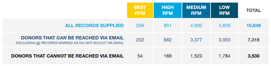 Opp Analysis - Marketing Mix Opp Analysis - Marketing Mix