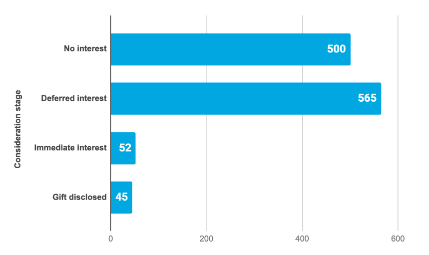 Opp Analysis - Projection of Planned Giving Opp Analysis - Projection of Planned Giving