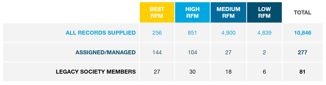 Opp Analysis - RFM Analysis Opp Analysis - RFM Analysis