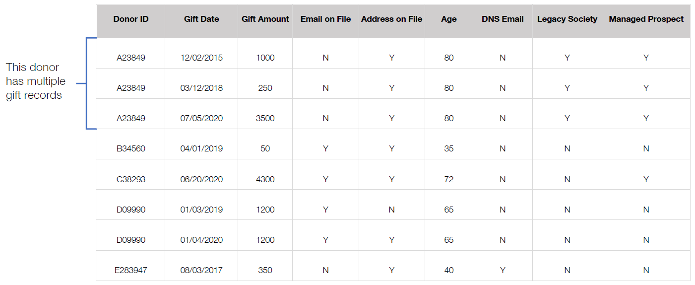 Opp Analysis - Sample Data Structure