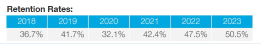 Opp Analysis - donor retention rates Opp Analysis - donor retention rates