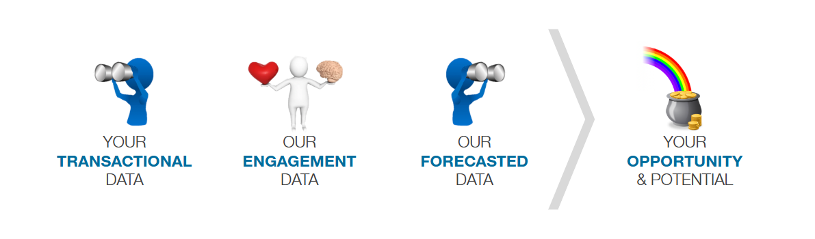 Opp Analysis - our methodology Opp Analysis - our methodology