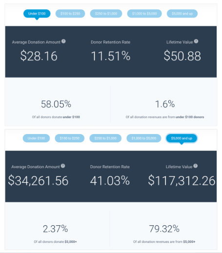 Opp Analysis - under $100 and over $5K Opp Analysis - under $100 and over $5K
