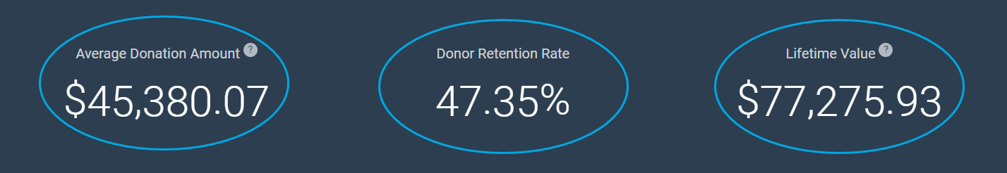 PUBLIC AND SOCIETY Over $5000 Giving Level 2024