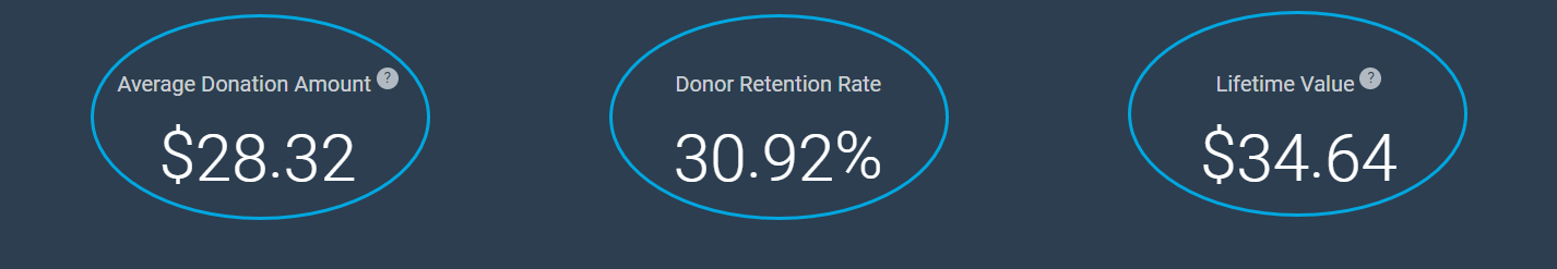 PUBLIC AND SOCIETY Under $100 Giving Level 2024
