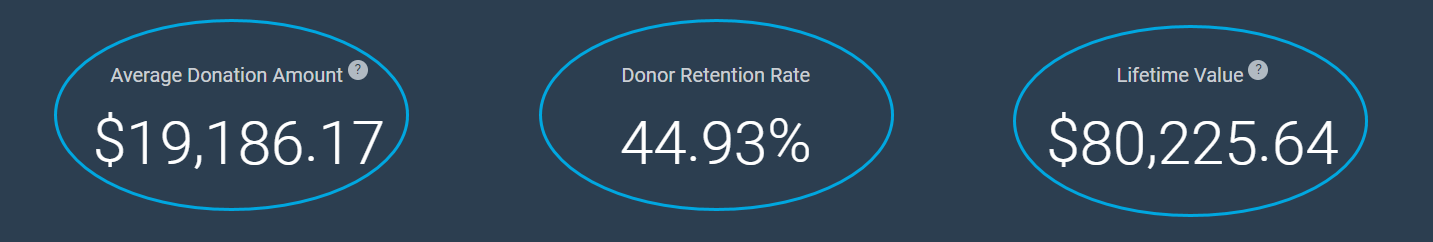 RELIGION Over $5000 Giving Level 2024
