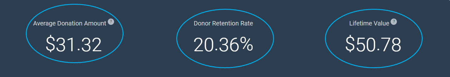RELIGION Under $100 Giving Level 2024