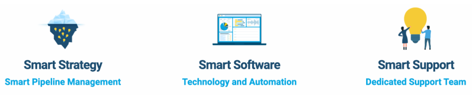 Smart Strategy - Software - Support
