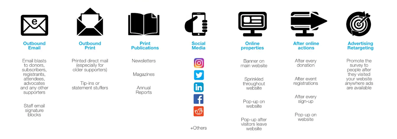 Survey Promotion Best Practices