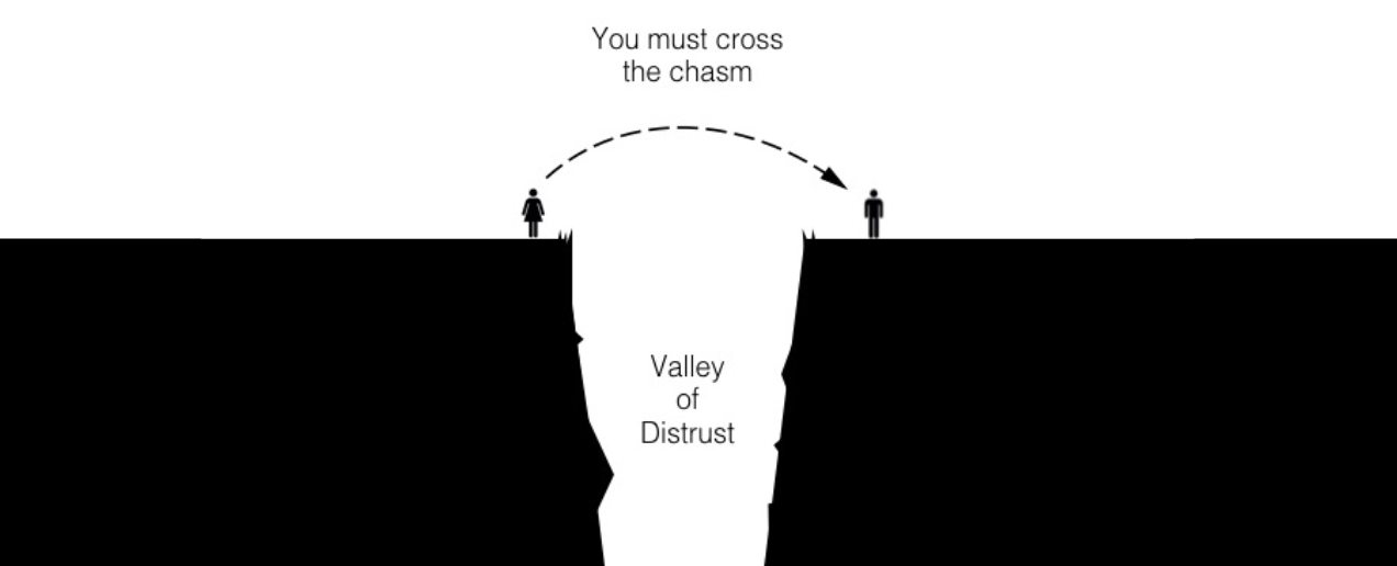 Valley of Distrust - XL - Outreach Recs and Scripts