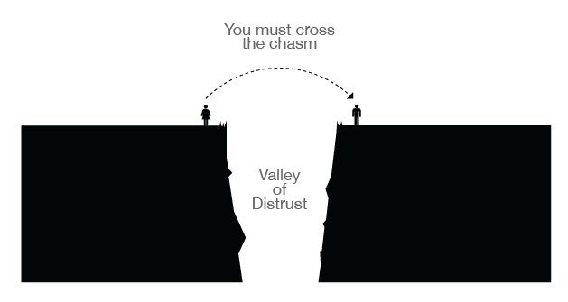 Valley of Distrust - large Valley of Distrust - large