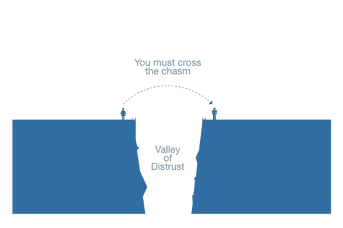 Valley of Distrust Valley of Distrust