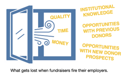 What gets lost - Fundraising Automation guide What gets lost - Fundraising Automation guide