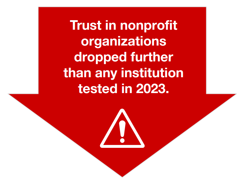 nonprofit organization